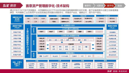 賽意信息蔡勝龍:制造業(yè)數(shù)字化資產(chǎn)管理的“術(shù)”與“道” | CCF-GAIR 2020